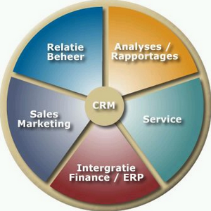 crm2